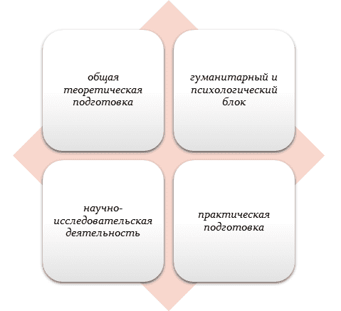 Специфика поступления и обучения по специальности «Пограничная деятельность»