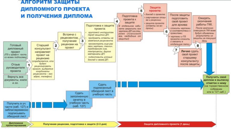 Выступление защита: найдено 86 изображений