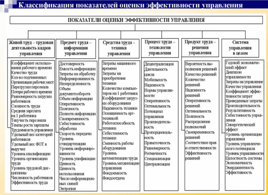 Тихомирова о г управление проектом комплексный подход и системный анализ