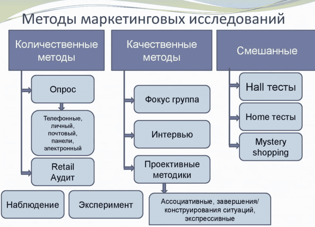 Какие существуют особенности тестовых наборов используемых в промышленных проектах