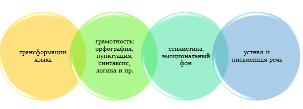 Какие проблемы исследуют в НИР по филологии?