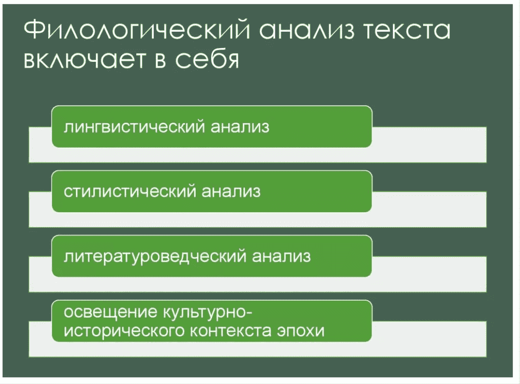 План анализа филологического анализа