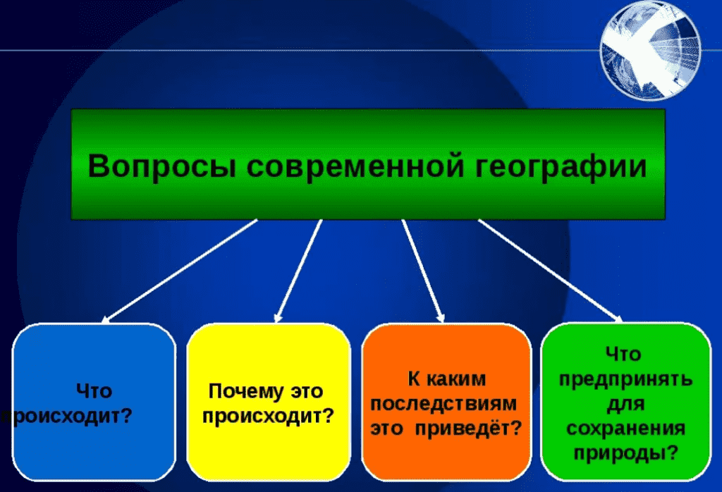 Научное сообщение география. Вопросы современной географии. Задачи современной географии. Задачи науки географии. Задачи географии в современном мире.