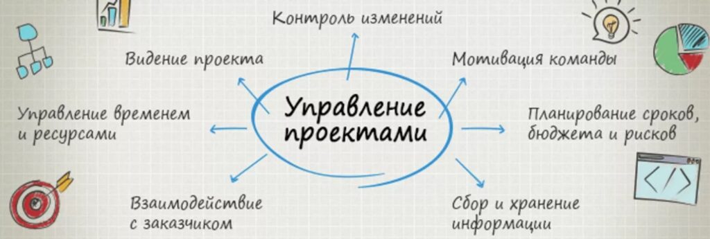 профессии которые можно освоить на курсах