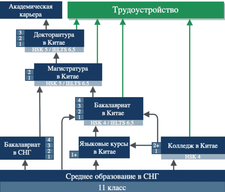 Система образования в японии презентация