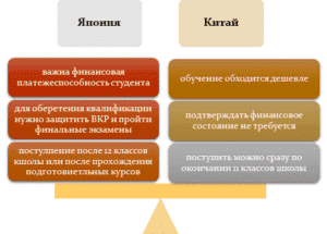 Презентация к уроку истории "Страны Азии: Япония и Китай"
