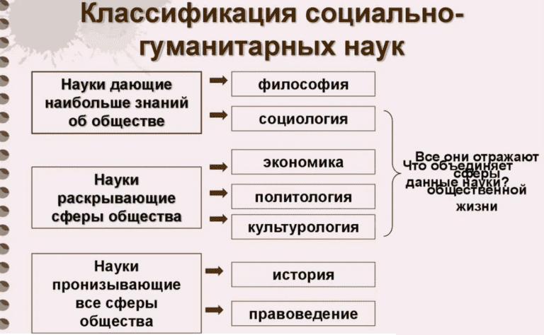 Фотографии РУССКИЕ СОЦИАЛЬНО ГУМАНИТАРНЫЕ УЧЕНЫЕ