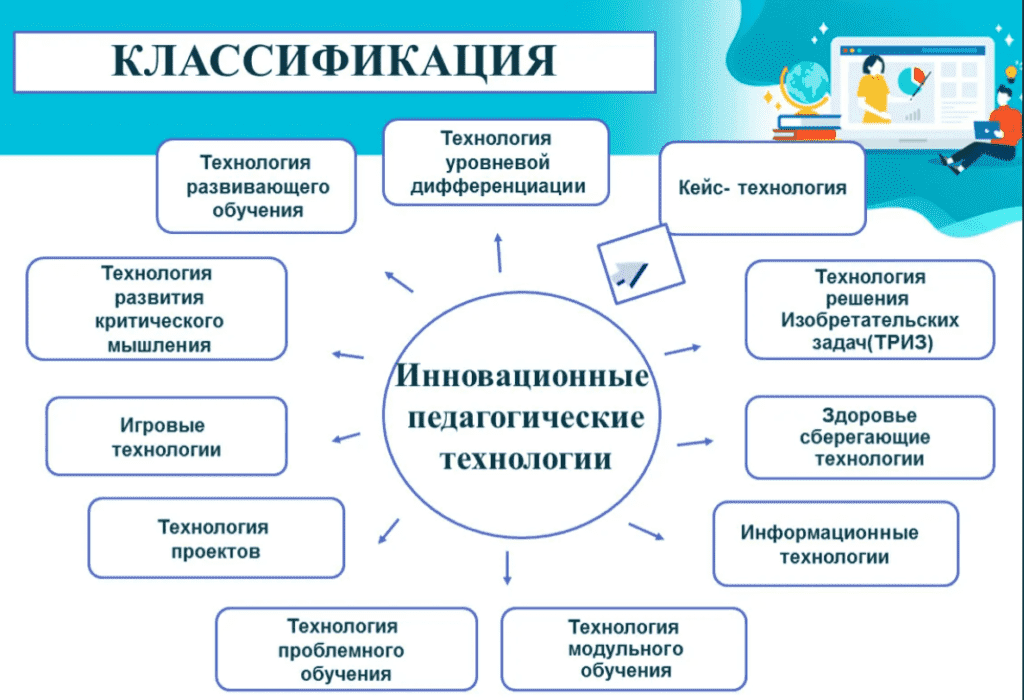 Какие технологии используется в школа. Какие технологии используется в школа