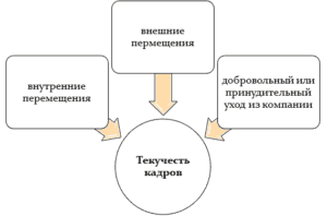 Объясните причинно следственные связи в схеме переход от двухполюсного к многополюсному миру