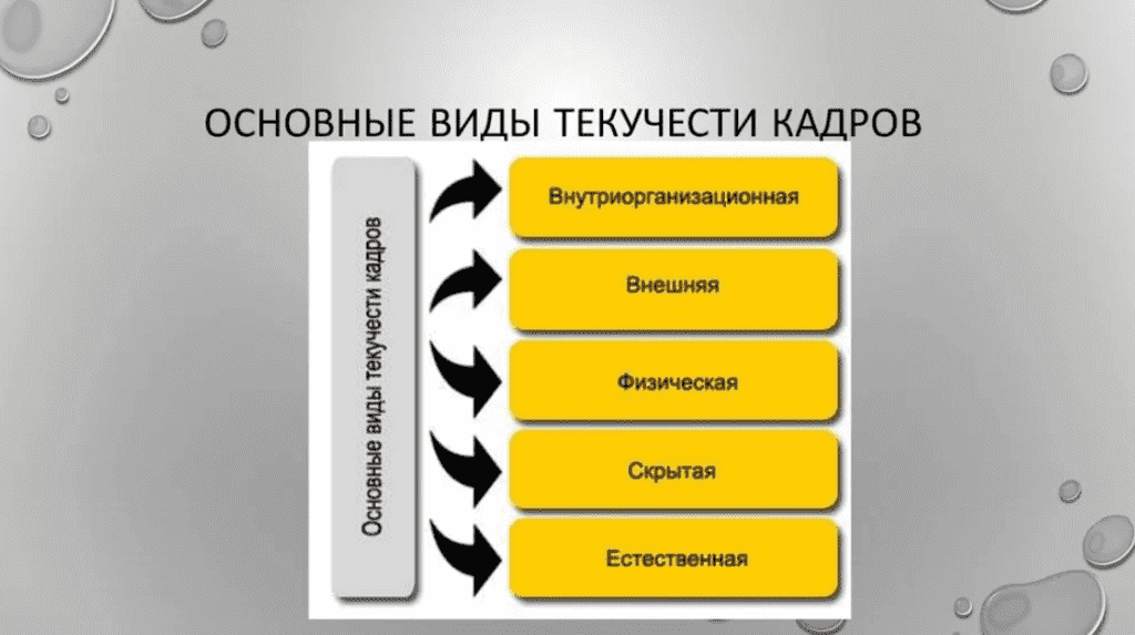 Недостатки фотографии пути их устранения