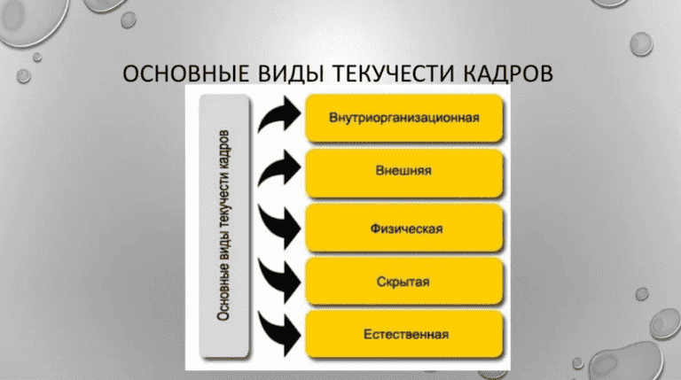 Слабой стороной какого метода управления проектами является низкая чувствительность к изменениям