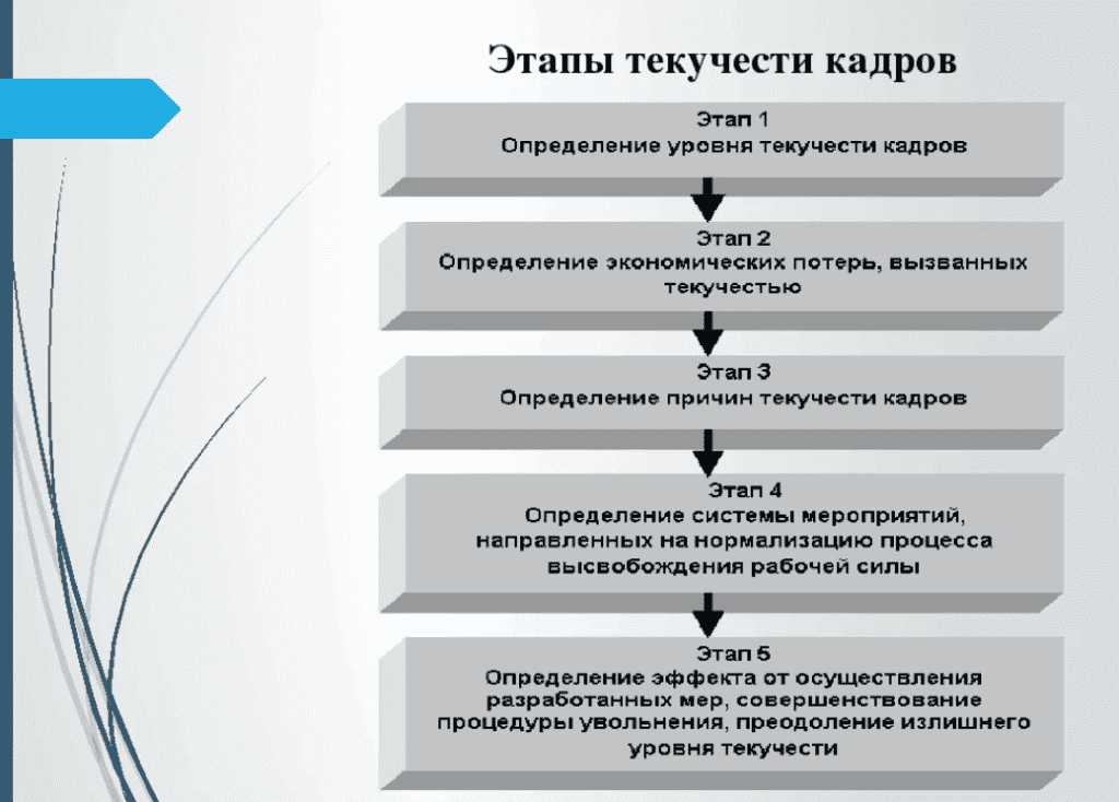 Проект кадровой политики предприятия по снижению текучести кадров