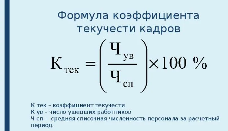 Формула коэффициента текучести кадров