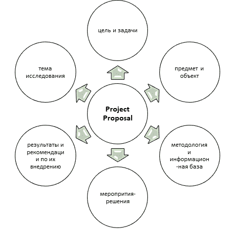 Project Proposal