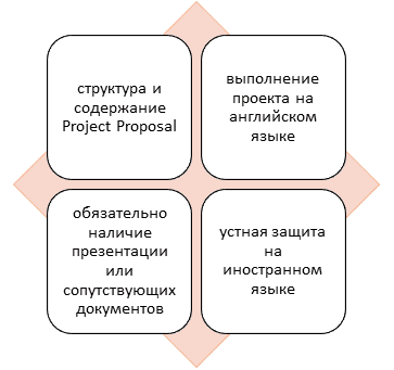 Применение Project Proposal