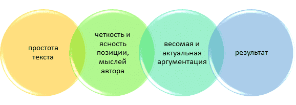 Рекомендации экспертов по подготовке и оформлению Project Proposal