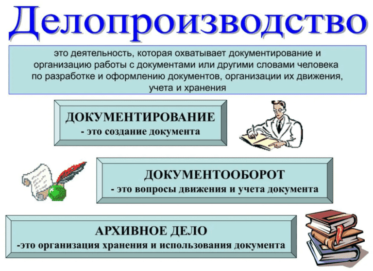 Организации делопроизводства примеры. Делопроизводство. Организация делопроизводства. Документирование и документооборот. Порядок организации делопроизводства.