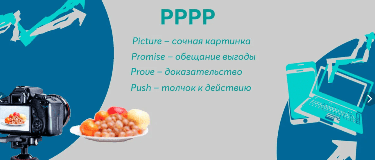 Методик PPPP