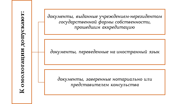 Какие документы проходят омологирование в обязательном порядке?