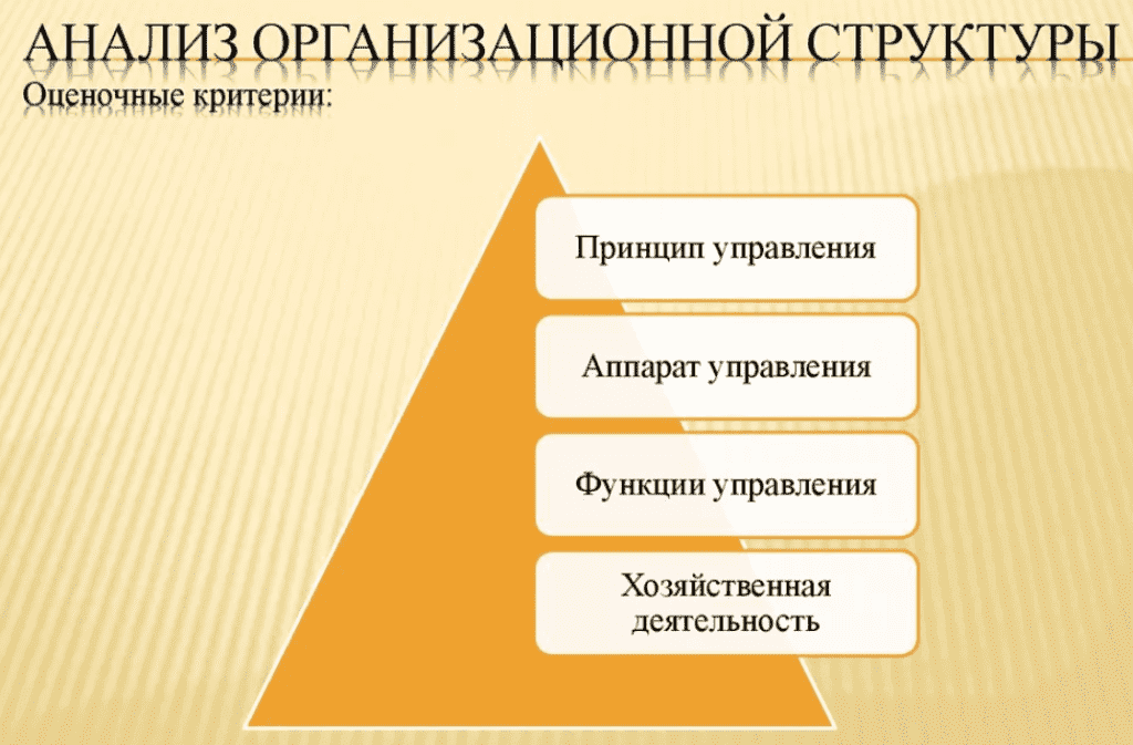 Структура анализа. Анализ организационной структуры. Анализ организационной структуры управления. Анализ структуры предприятия. Анализ организационной структуры организации.