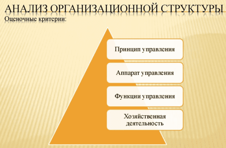 Картинки ХАРАКТЕРИСТИКА ОРГАНИЗАЦИОННЫХ СТРУКТУР ОРГАНИЗАЦИЙ