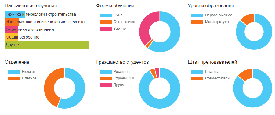 Краткая характеристика ДГТУ