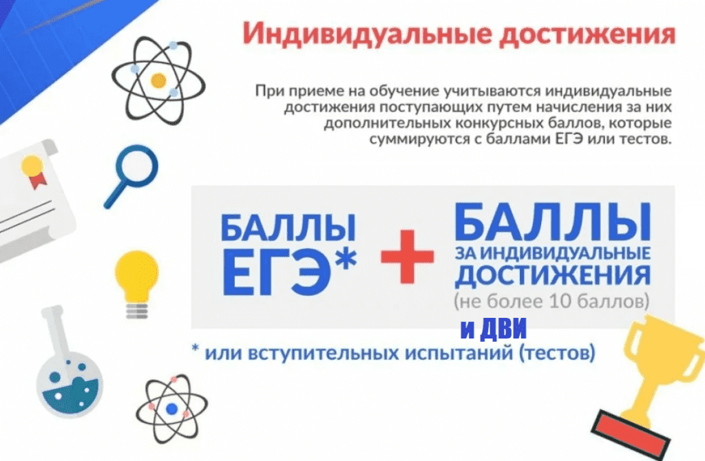 Личные достижения при поступлении. Индивидуальные достижения. Индивидуальные достижения при поступлении. Достижения вуза. Индивидуальные достижения для поступления в вуз.