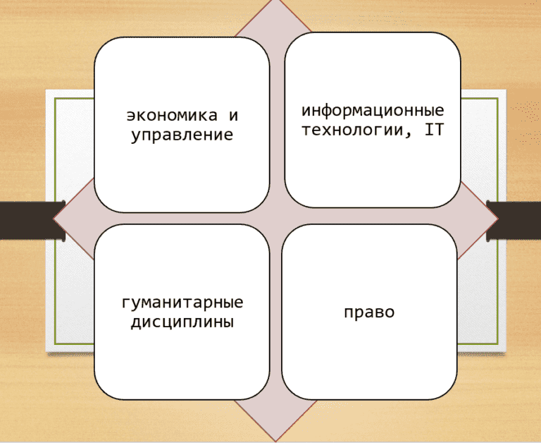 Прикладная информатика в экономике учебный план. Профессии по прикладной информатике. Прикладное значение в экономике. Прикладная Информатика в экономике. Прикладная Информатика (Прикладная Информатика в экономике).