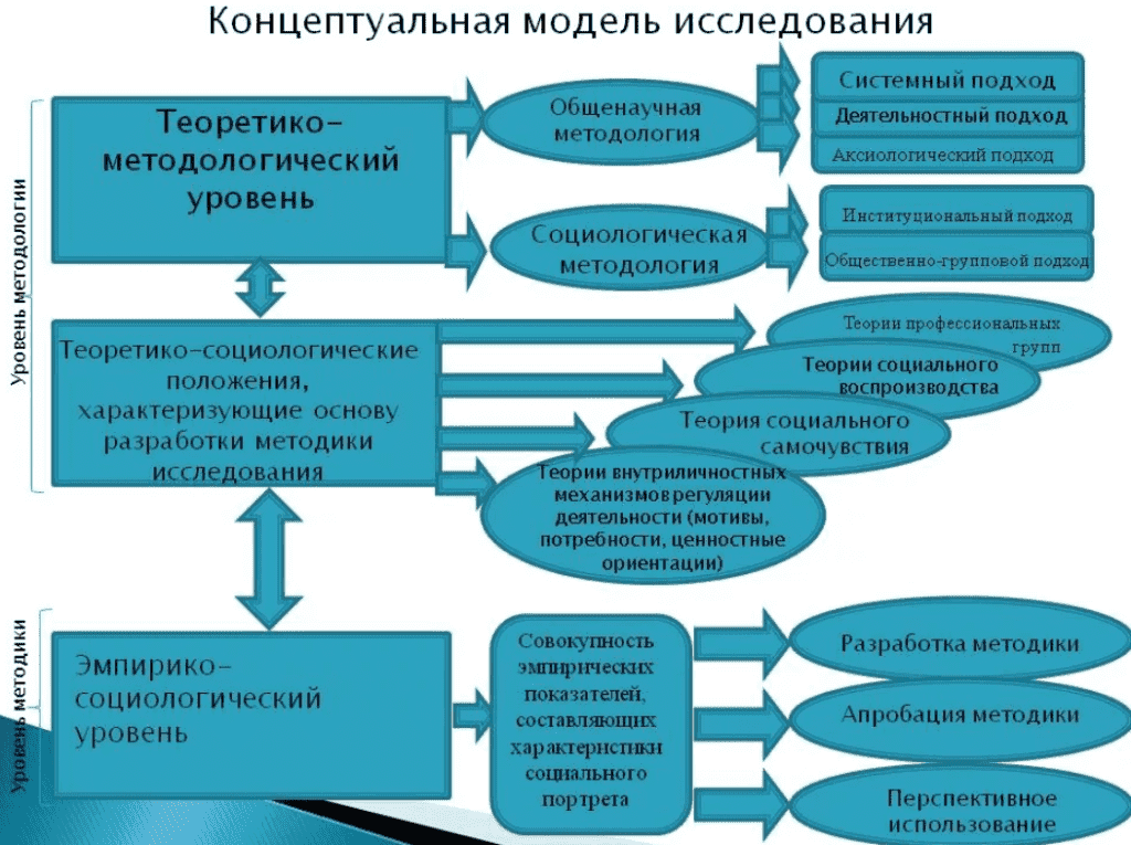 Модель это в проекте