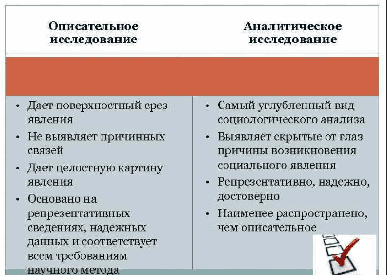 Преимущества социологического исследования