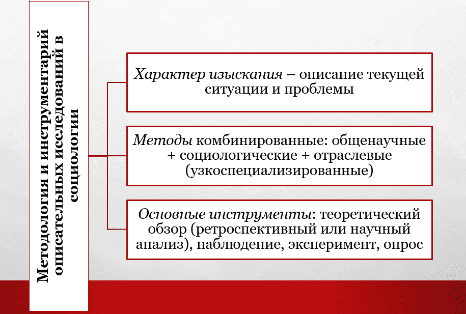 Что такое описательное исследование. Смотреть фото Что такое описательное исследование. Смотреть картинку Что такое описательное исследование. Картинка про Что такое описательное исследование. Фото Что такое описательное исследование