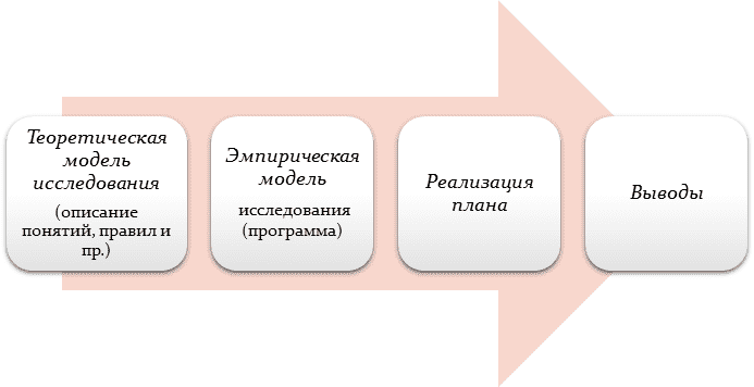 Рабочий план проведения социологического исследования