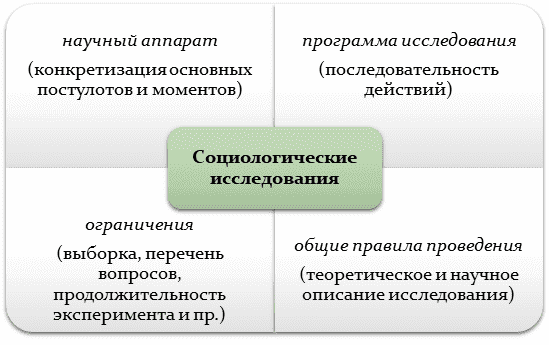 Читать онлайн «Дизайн и методы социологического исследования», Н. Н. Маликова – Литрес, страница 3