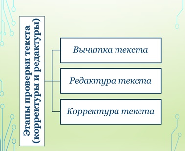 Схема проверки текста