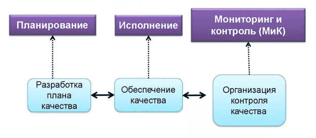 Чем занимается специалист по качеству?