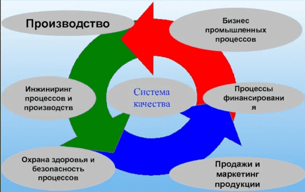 Сфера применения специалиста по качеству