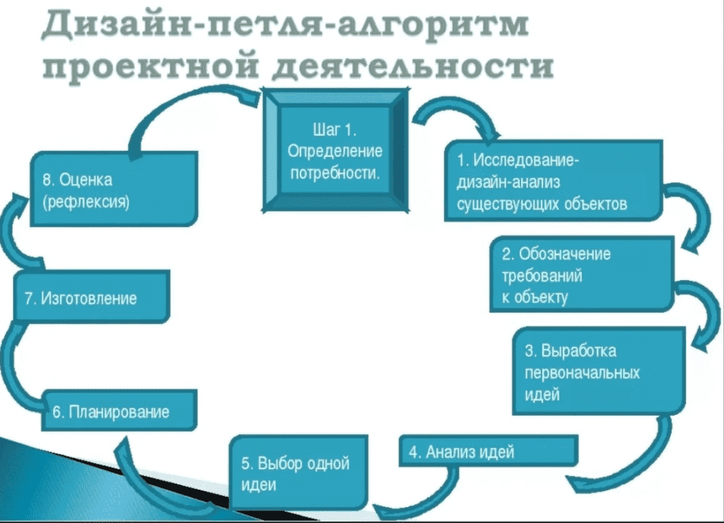 Направление подготовки дизайн