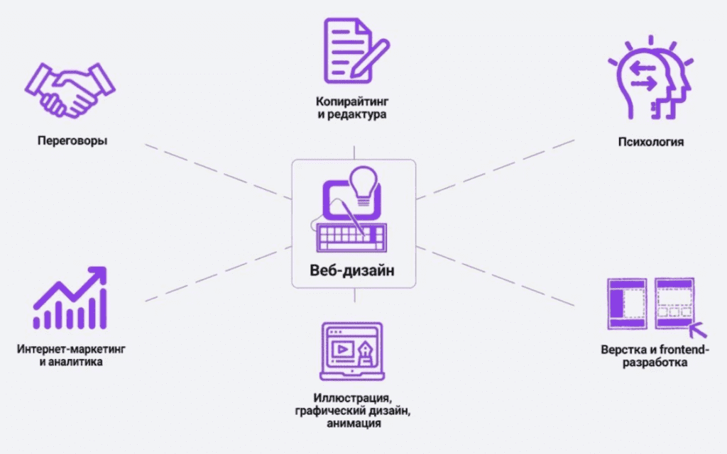 Направление подготовки дизайн