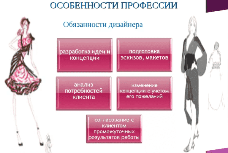 Где получить специальность дизайнера. Профессия дизайнер. Дизайнер одежды профессия. Модельер одежды. Особенности профессии дизайнера.