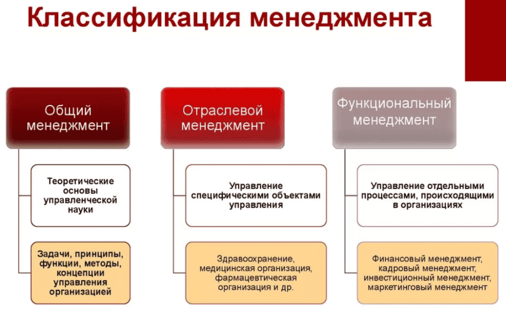 Организационная культура в менеджменте. Особенности управления организационной культурой. Способы управления организационной культурой. Управление организационной культурой картинки. Корпоративная культура примеры.