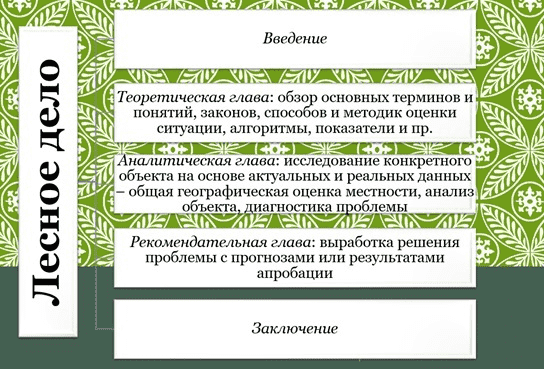 Структура и содержание НИР по программе "Лесное дело"
