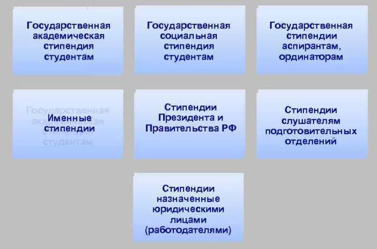 Разновидности стипендий в РФ