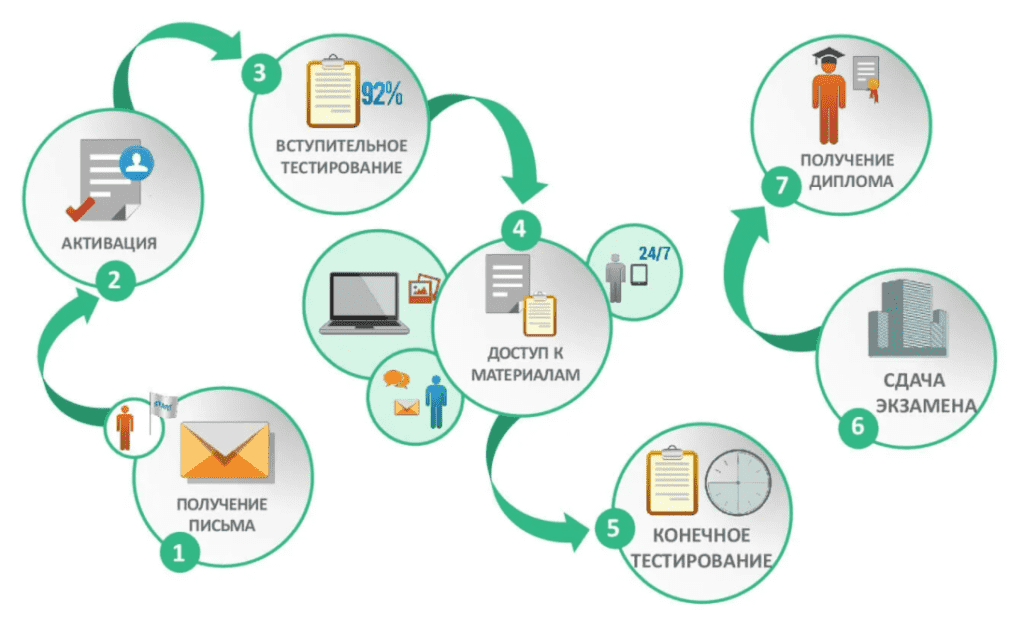 Курс по презентации