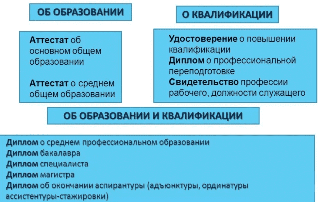 Федеральные документы об образовании перечень