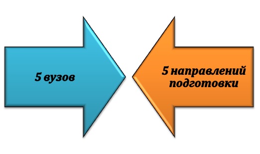 Право выбора абитуриента