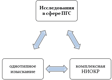 Инженер пгс что это такое в строительстве