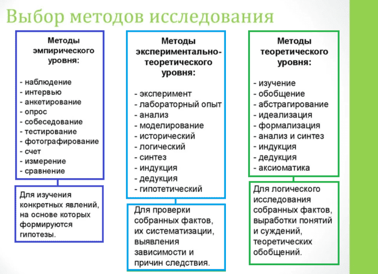 Методы исследования в социальном проекте