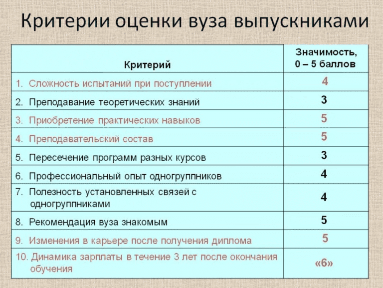 Критерии оценки. Критерии оценивания по баллам. Критерии оценивания оценок. Критерии оценки университетов.