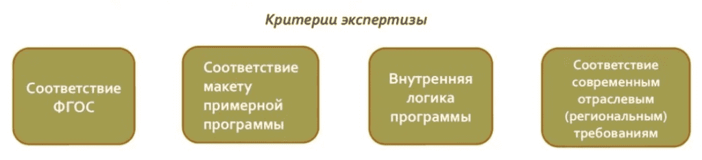 Внешняя экспертиза программы. Внешняя экспертиза программы