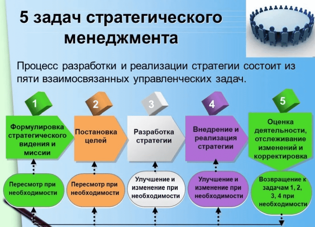 Управление задачами проекта